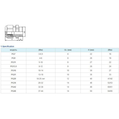 Фитинг для защиты проводов Deluxe PG 16 (10~14 мм) Фитинг для защиты проводов Deluxe PG 16 (10~14 мм)