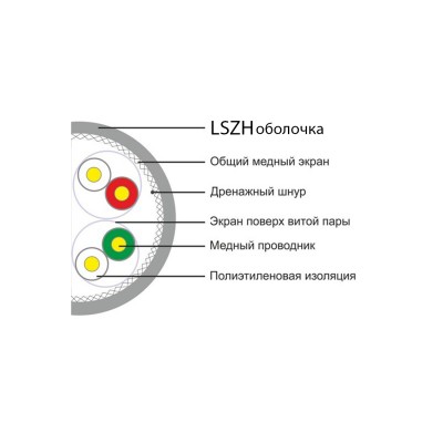 Кабель сетевой SHIP D177A-P Cat.6A S-FTP 30В LSZH Кабель сетевой SHIP D177A-P Cat.6A S-FTP 30В LSZH