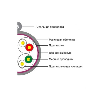 Кабель сетевой SHIP D225-P Cat.5e UTP 30В РЕ Кабель сетевой SHIP D225-P Cat.5e UTP 30В РЕ