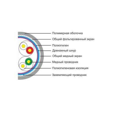 Кабель сетевой SHIP D155-P Cat.5e SF/UTP 30В PVC Кабель сетевой SHIP D155-P Cat.5e SF/UTP 30В PVC