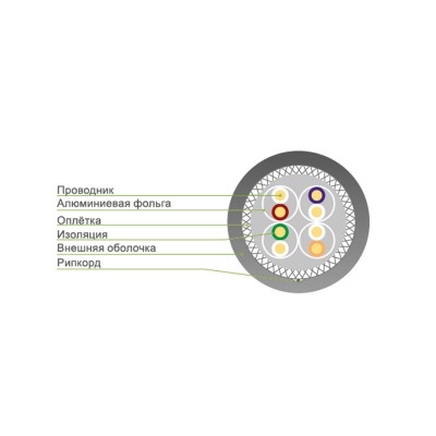 Кабель сетевой SHIP D195-P Cat.7 S-FTP 30В PVC Кабель сетевой SHIP D195-P Cat.7 S-FTP 30В PVC