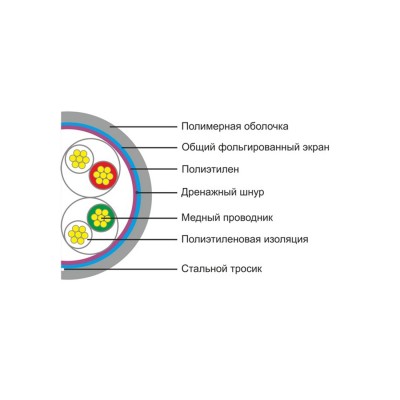 Кабель сетевой SHIP D145S-P Cat.5e FTP 30В PVC Кабель сетевой SHIP D145S-P Cat.5e FTP 30В PVC