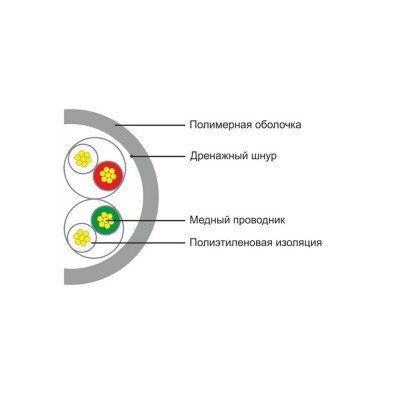 Кабель сетевой SHIP D135S-P Cat.5e UTP 30В PVC Кабель сетевой SHIP D135S-P Cat.5e UTP 30В PVC