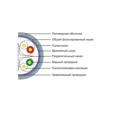 Кабель сетевой SHIP D176-P Cat.6 FTP 30В LSZH Кабель сетевой SHIP D176-P Cat.6 FTP 30В LSZH