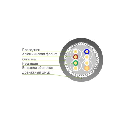 Кабель сетевой SHIP D176A-P Cat.6A S-FTP 30В PE Кабель сетевой SHIP D176A-P Cat.6A S-FTP 30В PE