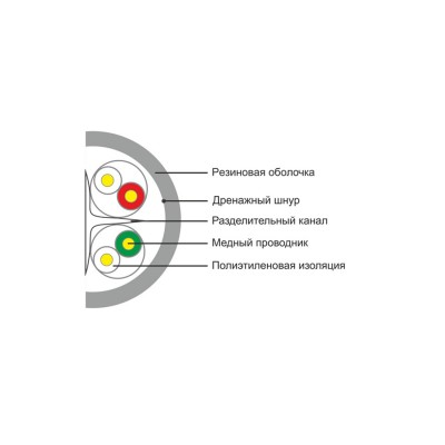 Кабель сетевой SHIP D165A-C Cat.6 UTP 30В PE Кабель сетевой SHIP D165A-C Cat.6 UTP 30В PE