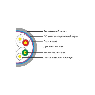 Кабель сетевой SHIP D146-P Cat.5e FTP 30В РЕ Кабель сетевой SHIP D146-P Cat.5e FTP 30В РЕ