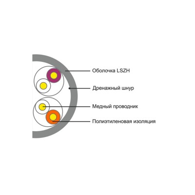 Кабель сетевой SHIP D108 Cat.5e UTP 30В LSZH Кабель сетевой SHIP D108 Cat.5e UTP 30В LSZH