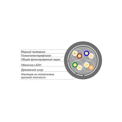 Кабель сетевой SHIP D147-P Cat.5e FTP 30В LSZH Кабель сетевой SHIP D147-P Cat.5e FTP 30В LSZH