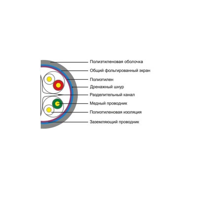 Кабель сетевой SHIP D186-P Cat.6 FTP 30В PE Кабель сетевой SHIP D186-P Cat.6 FTP 30В PE