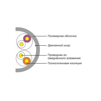 Кабель сетевой A&P APC030502CCA UTP PVC Кабель сетевой A&P APC030502CCA UTP PVC