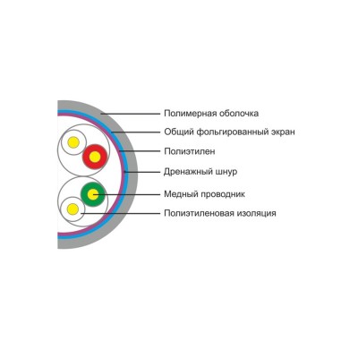 Кабель сетевой SHIP D145-P Cat.5e FTP 30В PVC Кабель сетевой SHIP D145-P Cat.5e FTP 30В PVC