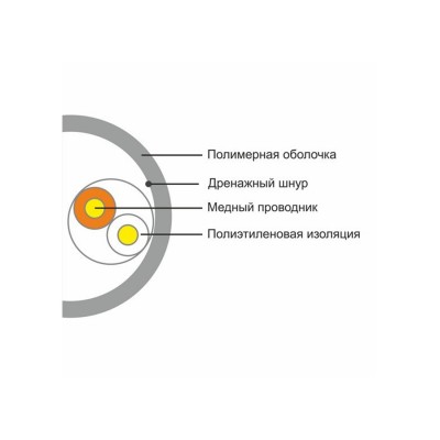 Кабель сетевой SHIP D135-2 Cat.5е UTP 30В PVC Кабель сетевой SHIP D135-2 Cat.5е UTP 30В PVC