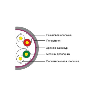 Кабель сетевой SHIP D106-VS Cat.5e UTP 30В PE Кабель сетевой SHIP D106-VS Cat.5e UTP 30В PE