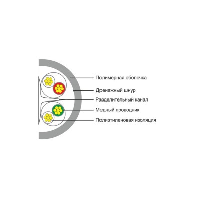 Кабель сетевой SHIP D165S-P Cat.6 UTP 30В PVC Кабель сетевой SHIP D165S-P Cat.6 UTP 30В PVC