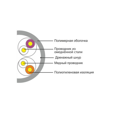 Кабель сетевой A&P APC030501CU/CCS Кабель сетевой A&P APC030501CU/CCS