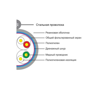 Кабель сетевой SHIP D226-P Cat.5e FTP 30В РЕ Кабель сетевой SHIP D226-P Cat.5e FTP 30В РЕ