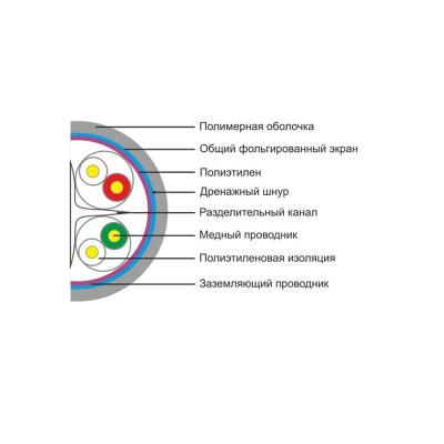 Кабель сетевой SHIP D175-P Cat.6 FTP 30В PVC Кабель сетевой SHIP D175-P Cat.6 FTP 30В PVC
