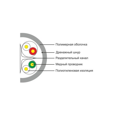 Кабель сетевой SHIP D165-P Cat.6 UTP 30В PVC Кабель сетевой SHIP D165-P Cat.6 UTP 30В PVC